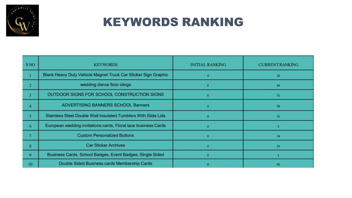 Chris Will Print: Keyword ranking report, International portfolio / page 55