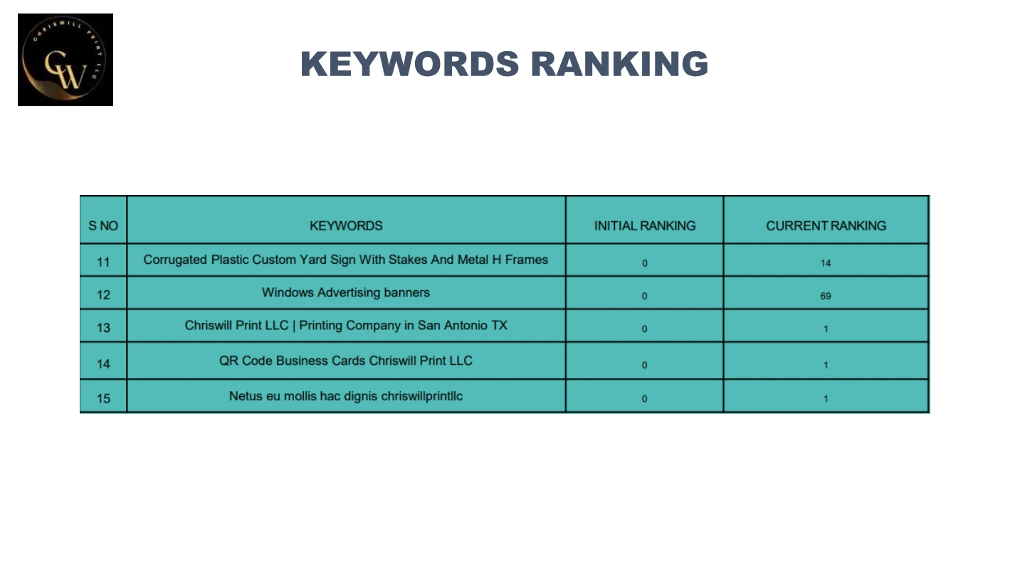 Chris Will Print: Keyword ranking report, International portfolio / page 56