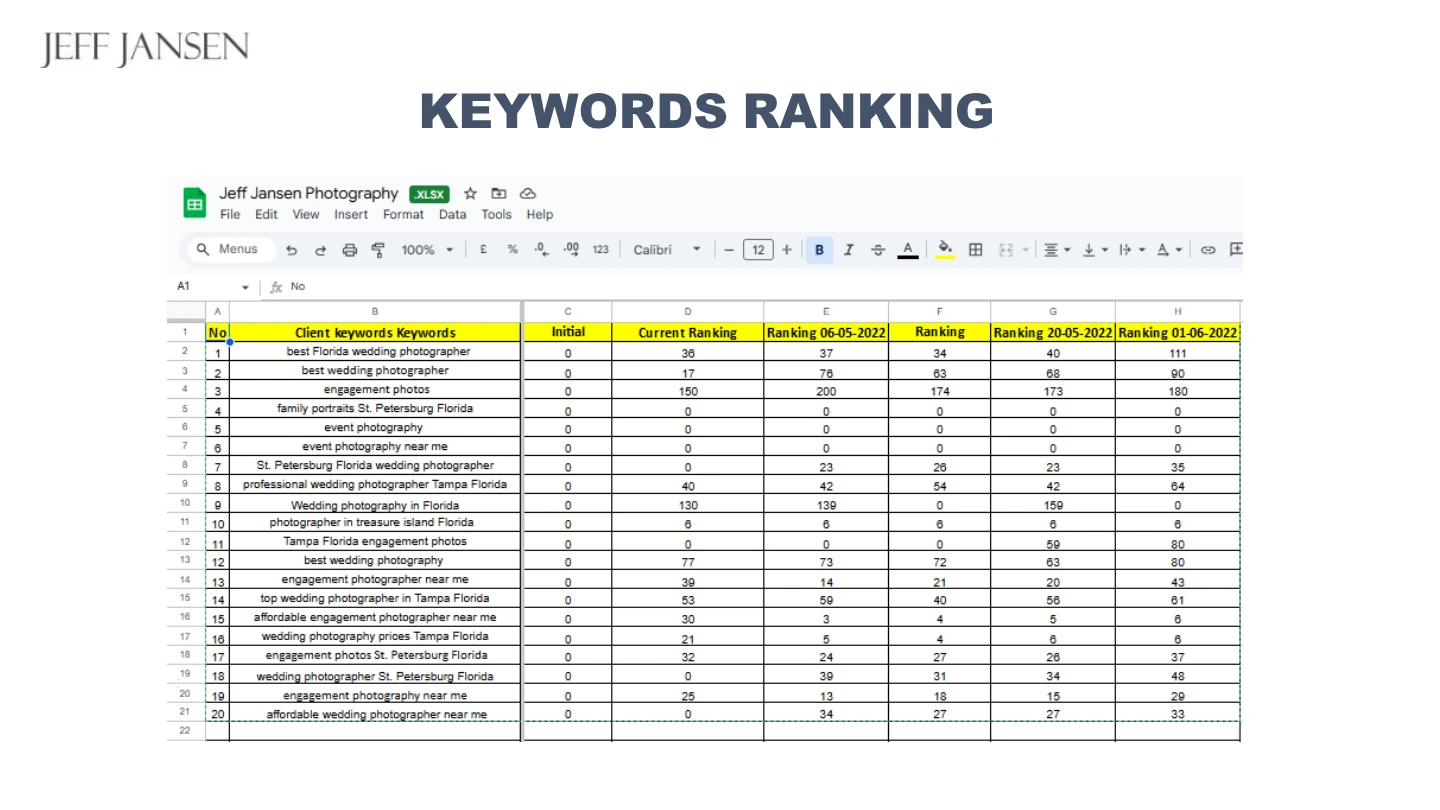 Jeff Jansen: Keyword ranking report, International portfolio / page 22