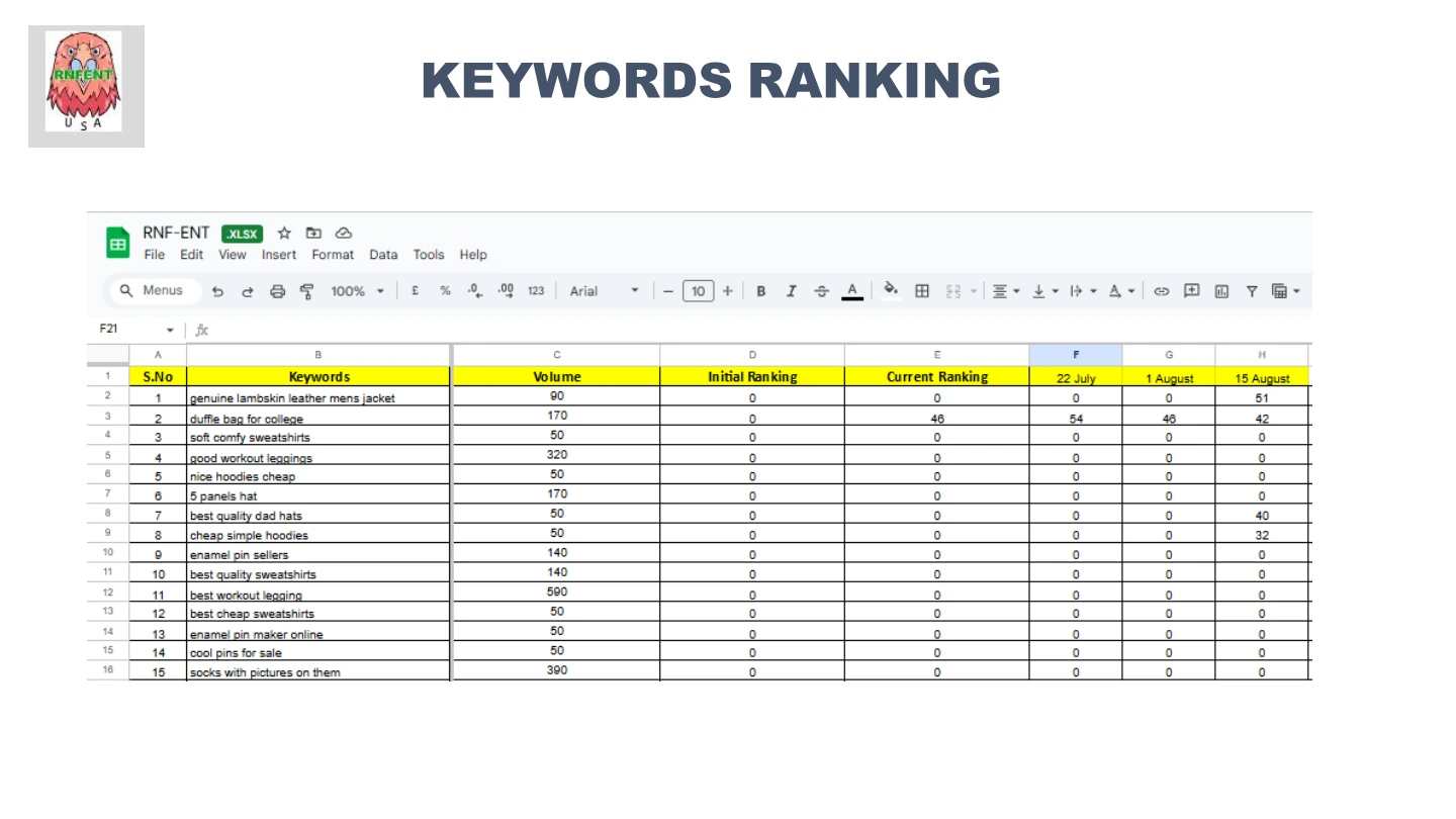 RNF-ENT: Keyword ranking report, International portfolio / page 32